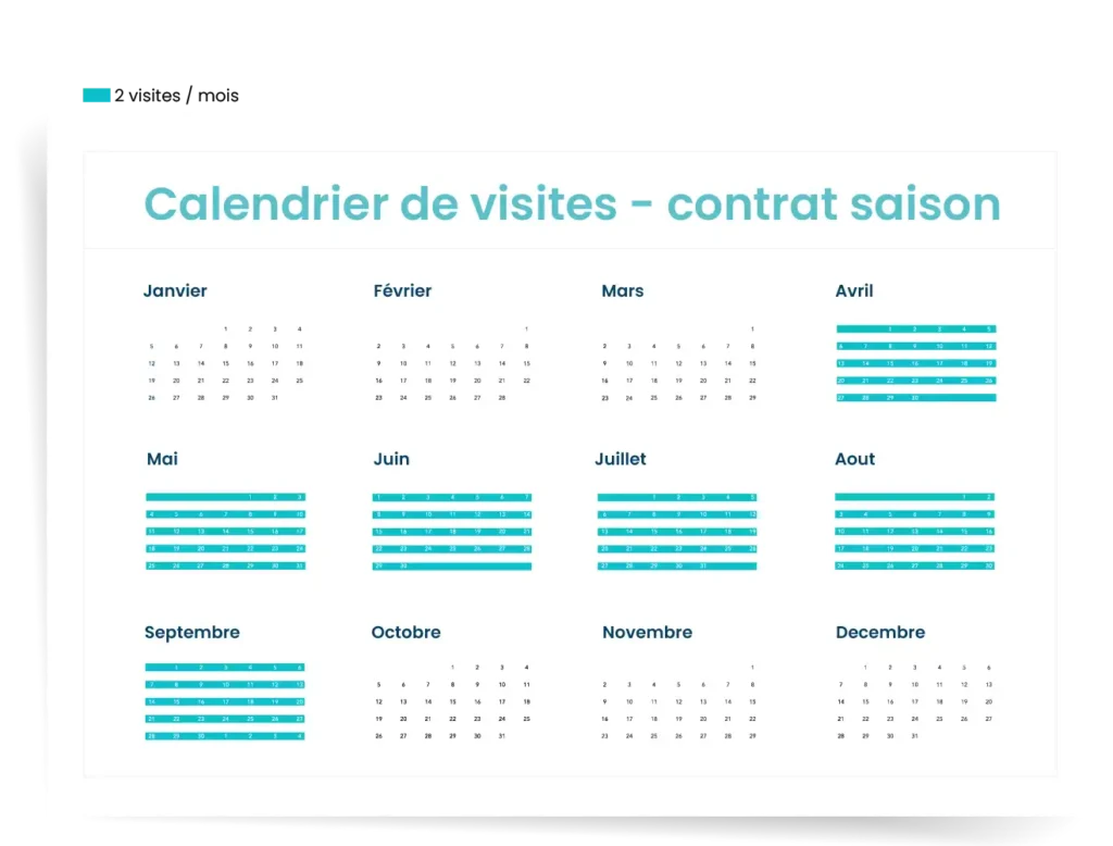 calendrier de visites contrat entretien de piscine Saison