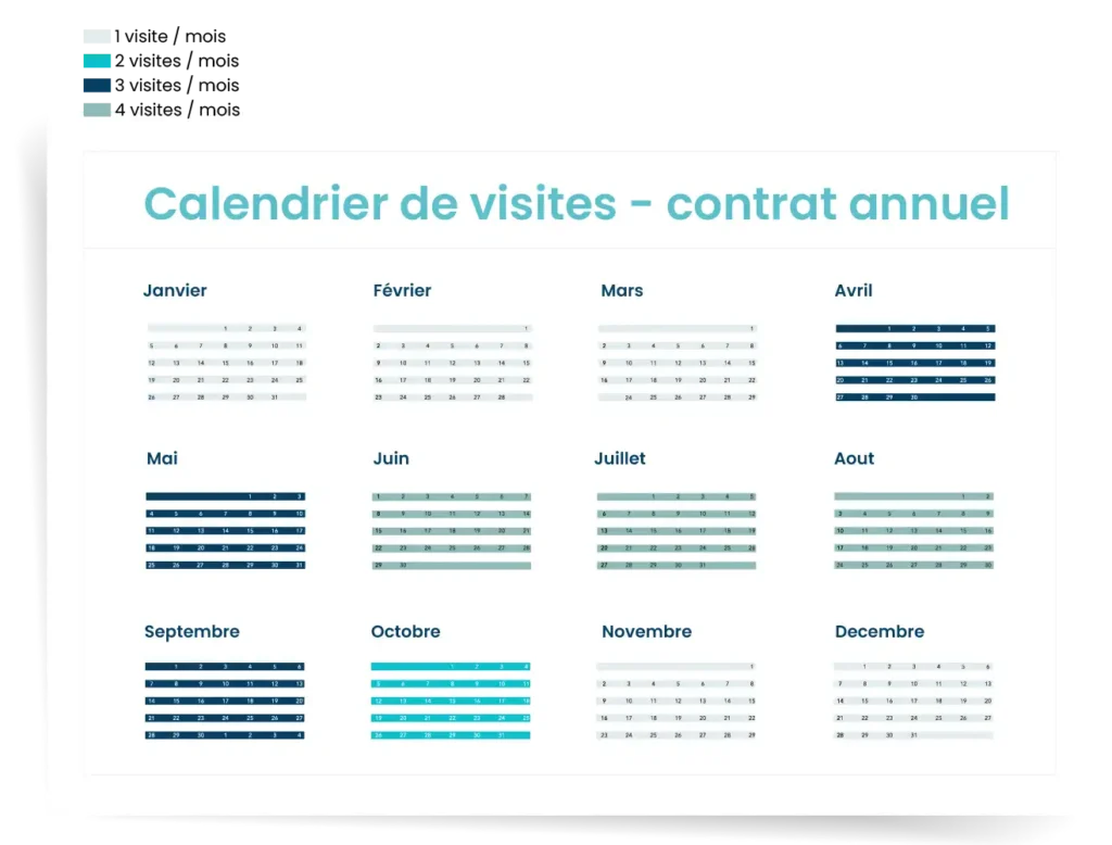 calendrier de visites contrat entretien de piscine annuel